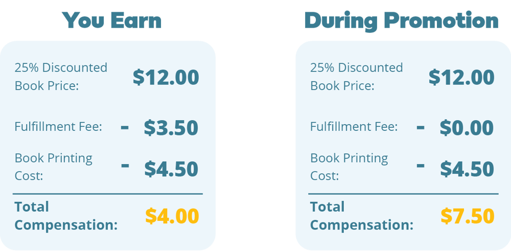 Earn $3.50 more during the promotion period