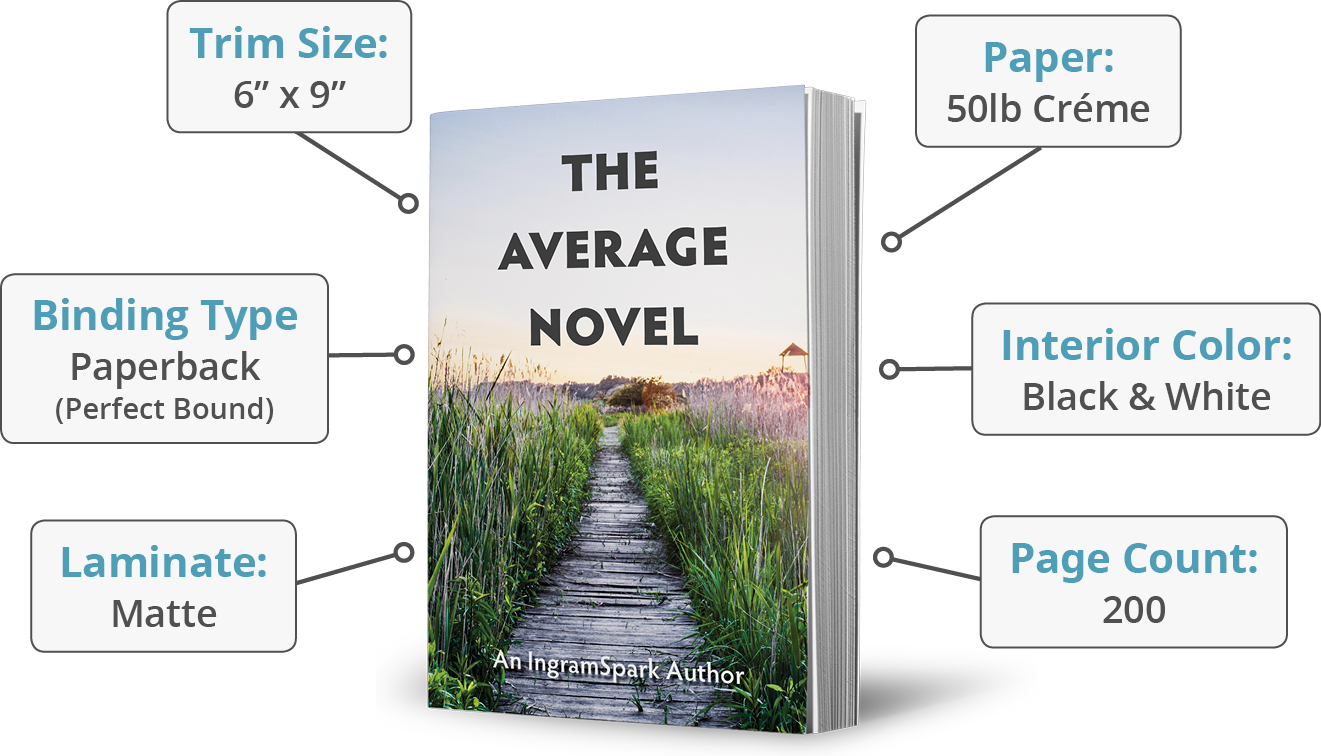 The Average Novel